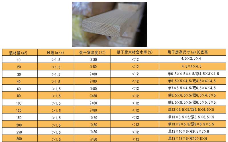 木料烘干房技術(shù)參數(shù)