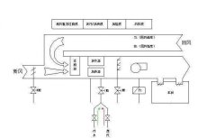 恒溫恒濕空調(diào)系統(tǒng)設計要求
